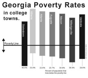 GSU students to view what life of poverty means