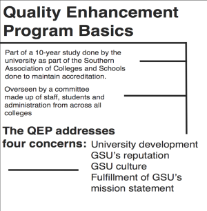 Quality Enhancement Plan committee to focus on effective writing