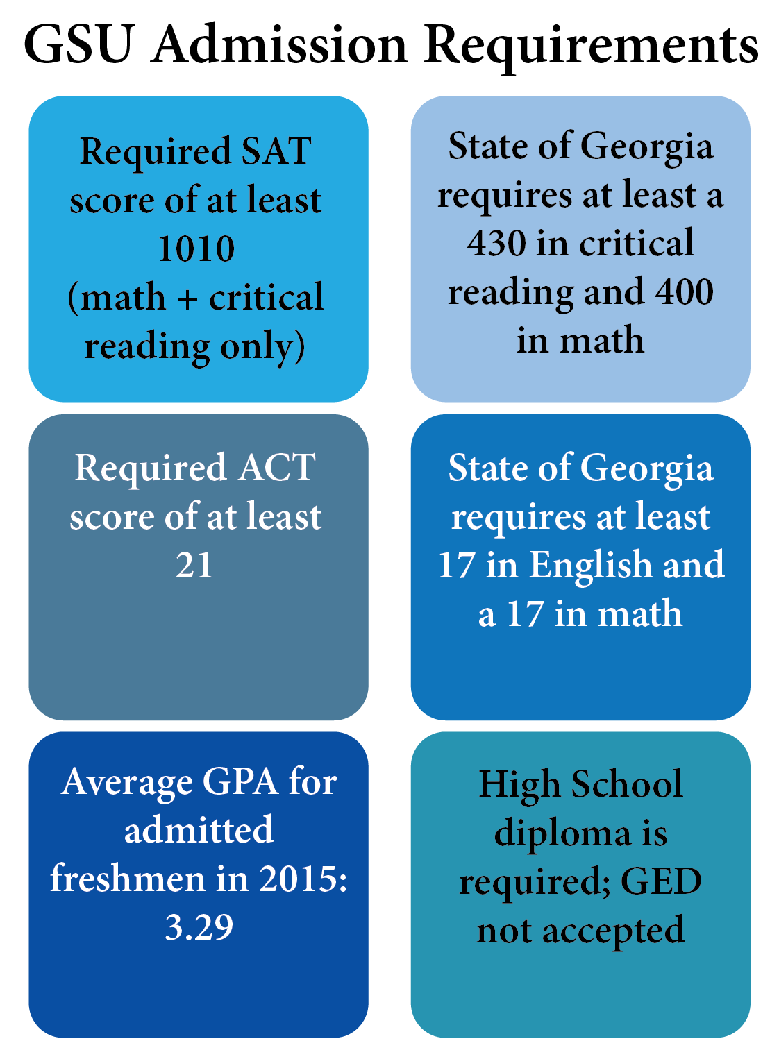 GSU+enrollment+stagnates+over+past+five+years