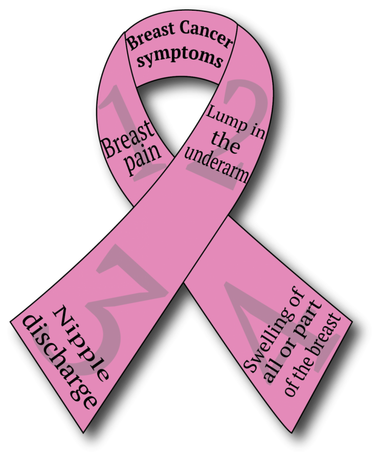 Breast cancer awareness month: get educated
