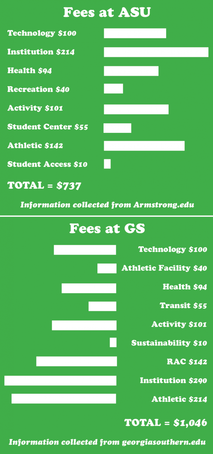 Student+Government+presidents+address+concerns+about+fees+in+consolidation+process