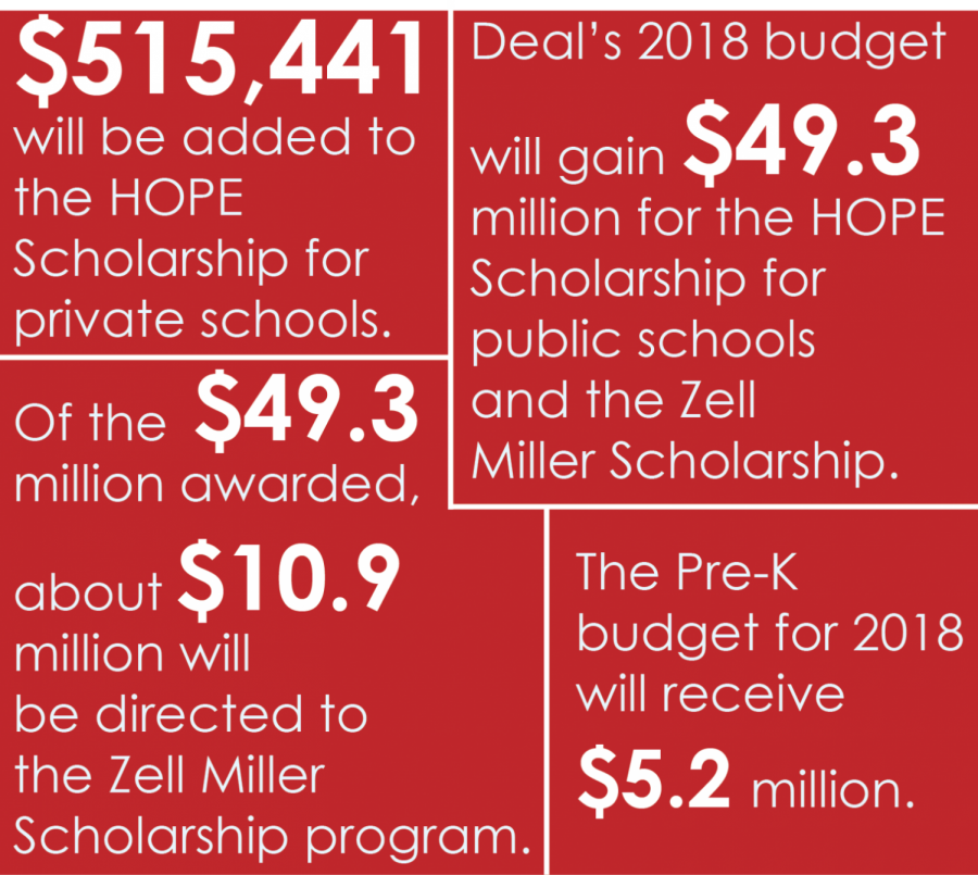 Above is a graphic with some of the information regarding the changes to the HOPE scholarship budget for 2018. 