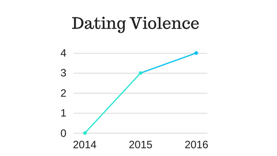 Dating Violence.png