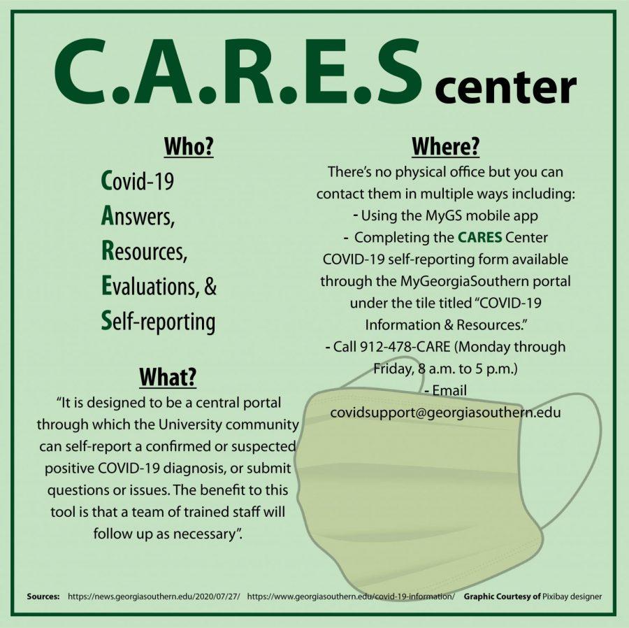 A breakdown of the C.A.R.E.S. Center