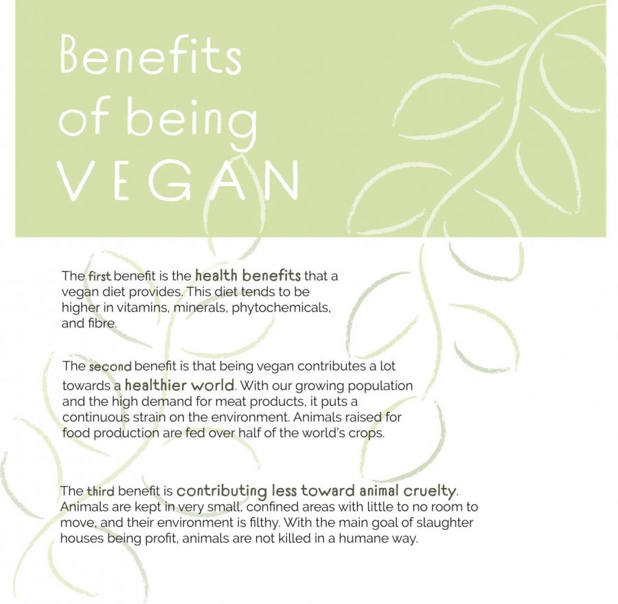 Benefits of being vegan