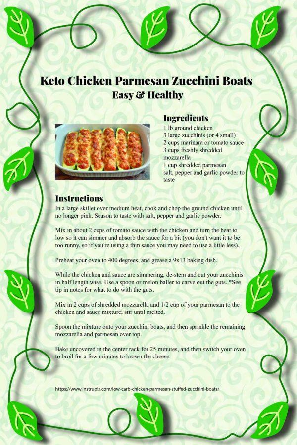 Easy+Recipes%3A+keto+chicken+parmesan+zucchini+boats