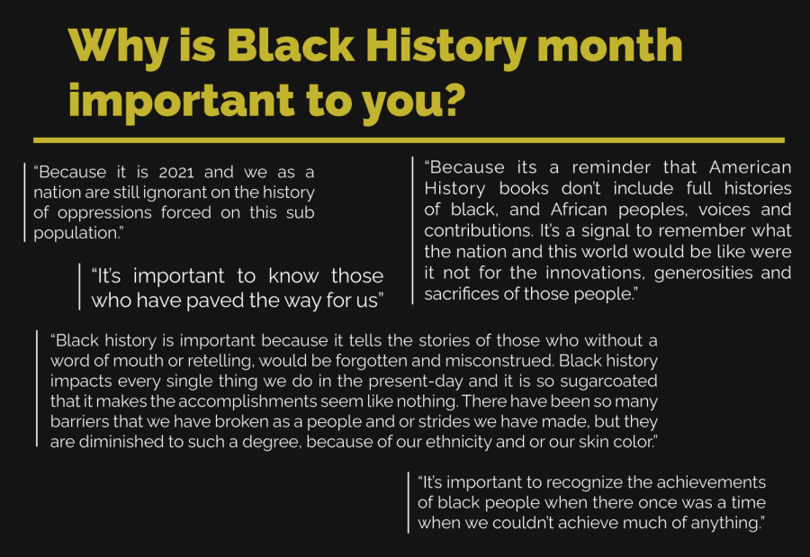 We asked, you responded: Black History Month edition - The ...