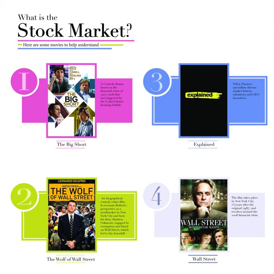 What+is+the+Stock+Market%3F