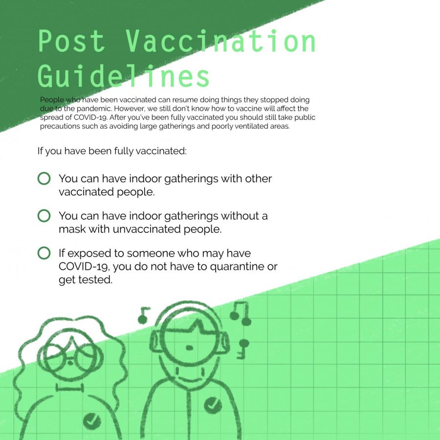Post Vaccination Guidelines