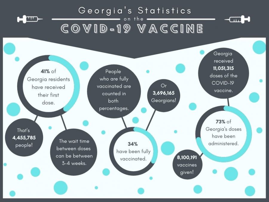 Who Has The COVID-19 Vaccine?