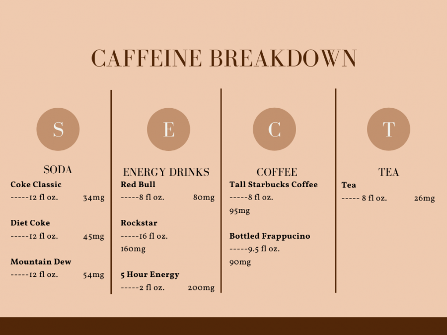 Caffeine Breakdown: Is it Worth It?