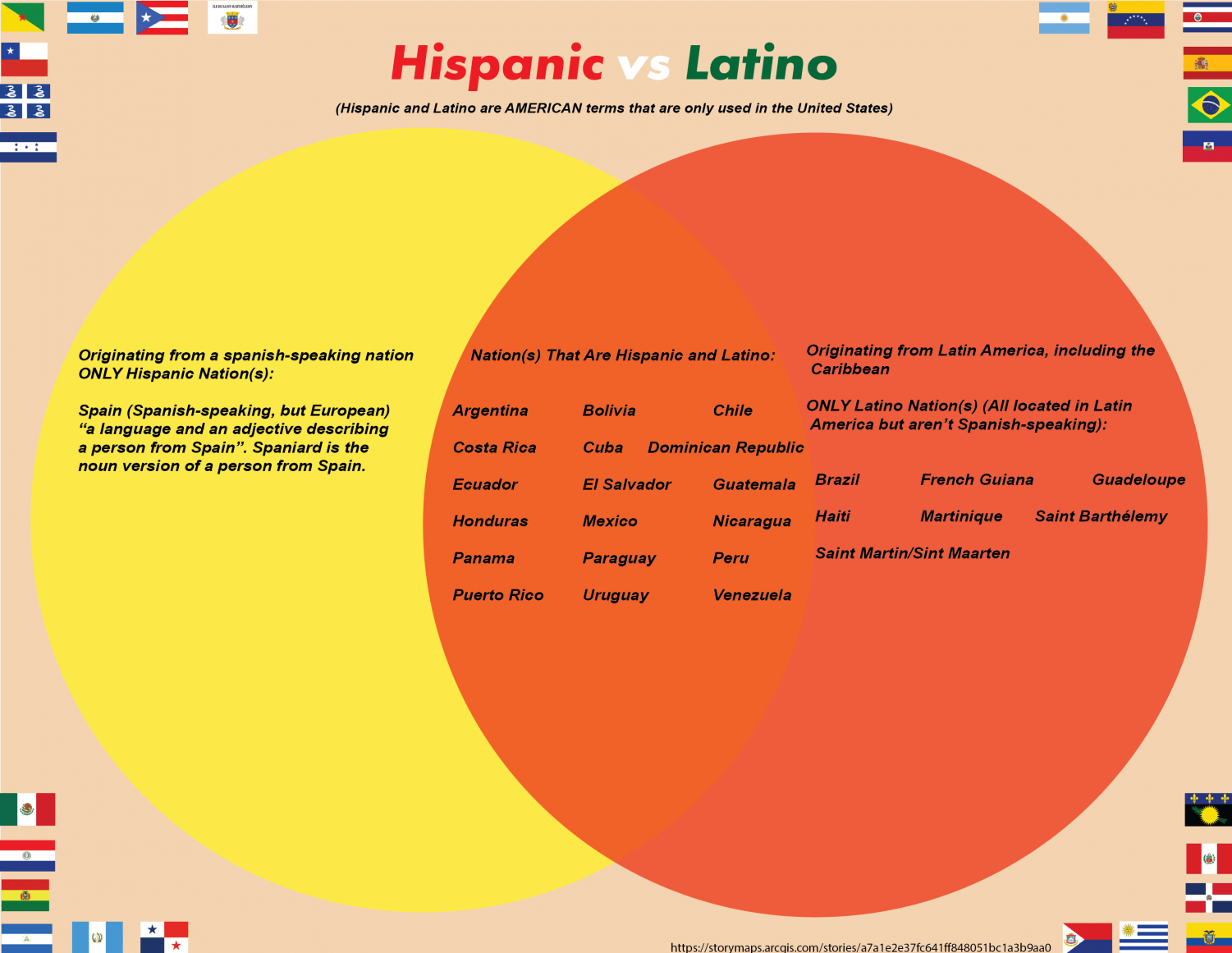 Hispanic+vs+Latino