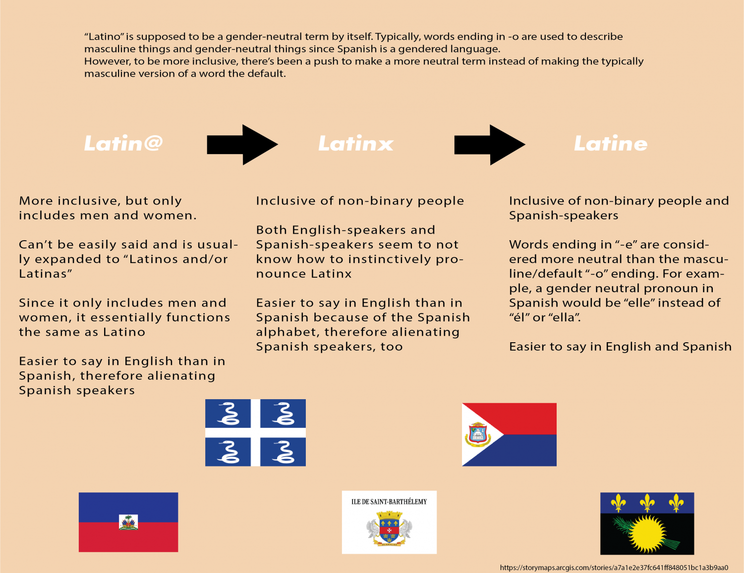 Hispanic+vs+Latino