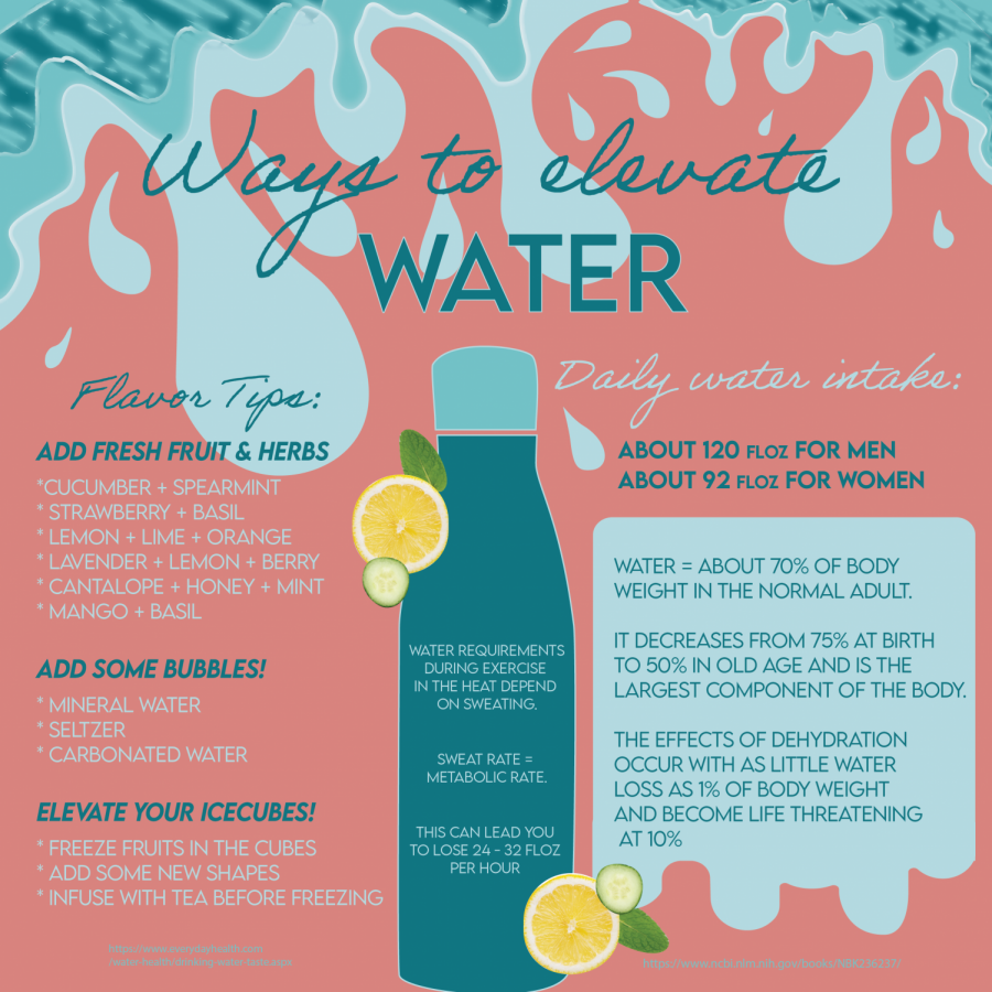 Ways to Elevate Water