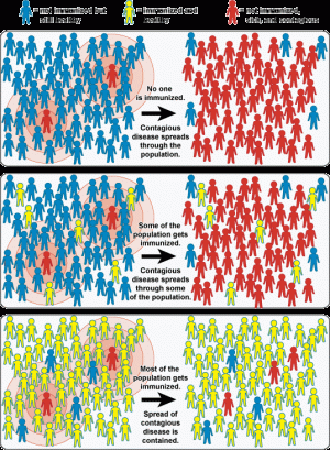 Community Immunity (Herd Immunity) by National Institutes of Health (NIH)