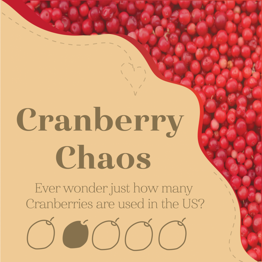 Cranberry Chaos