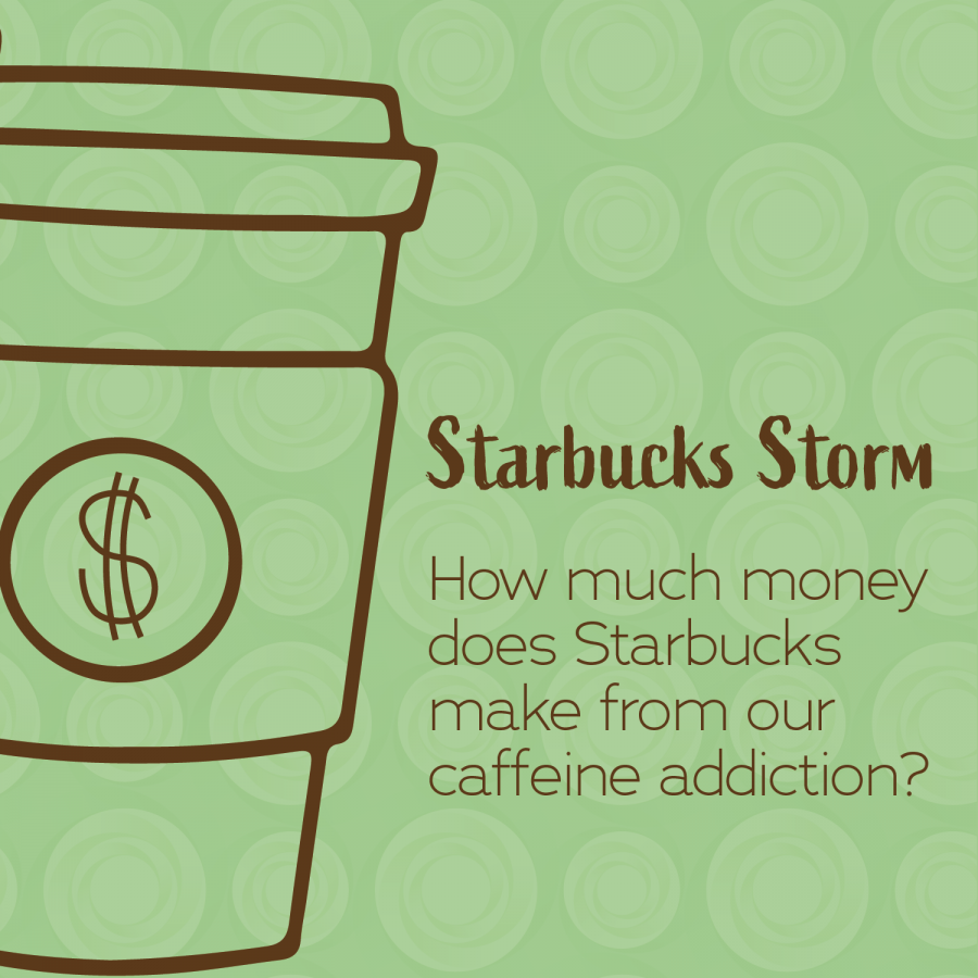 Starbucks+Revenue