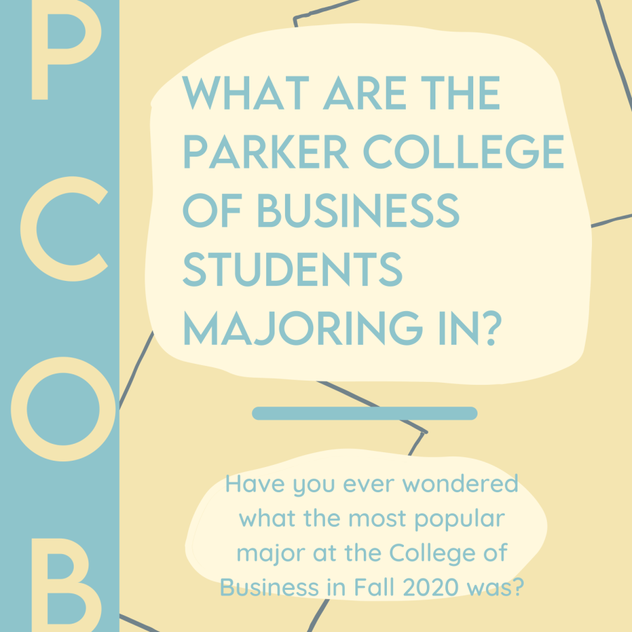 Parker College of Business