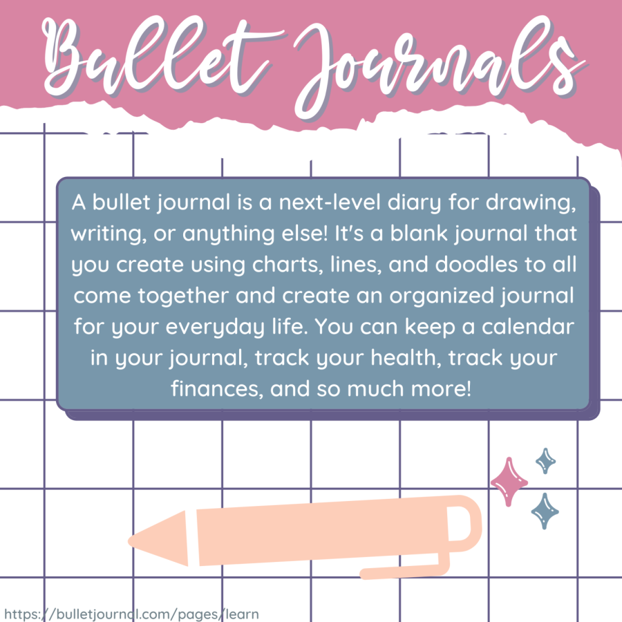 Bullet+Journals