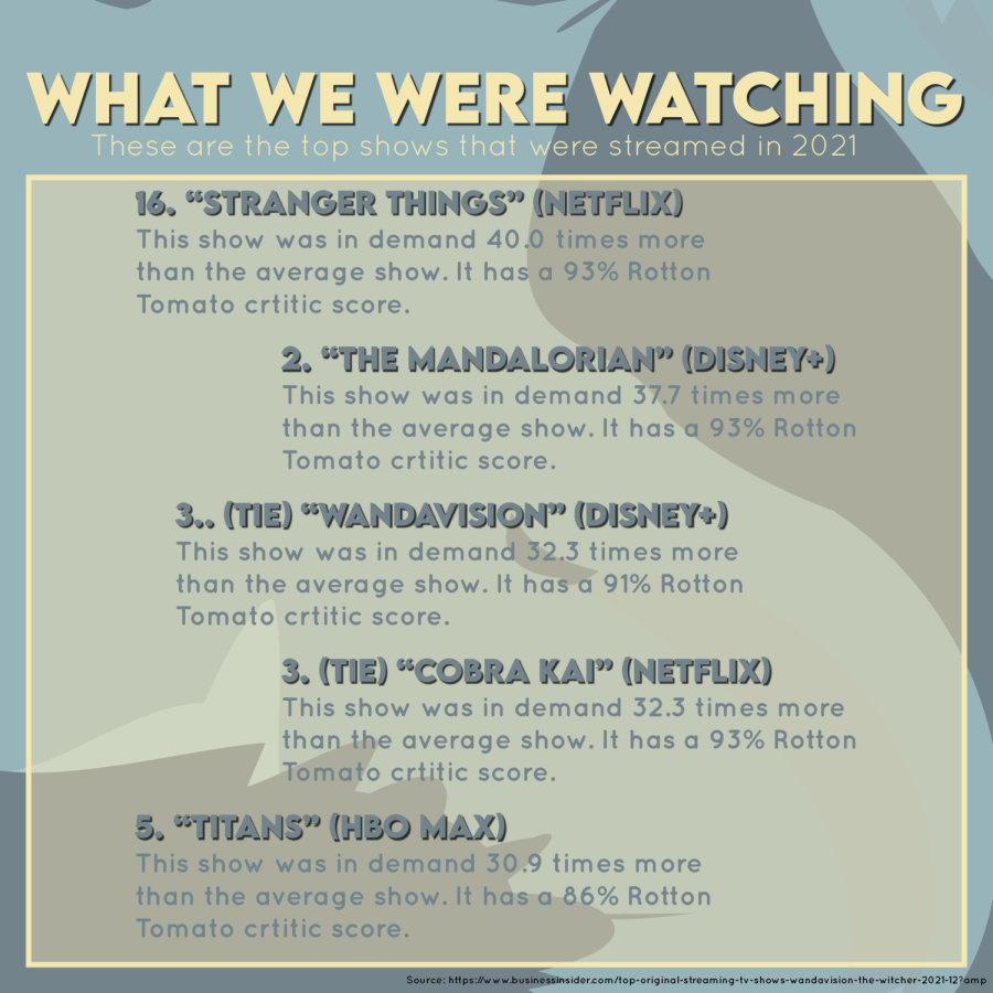 What+We+Were+Watching