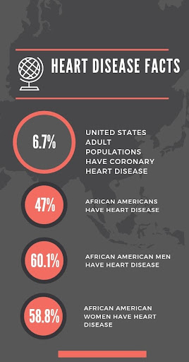 American Heart Month and Alarming Rates of Heart Disease Among African Americans
