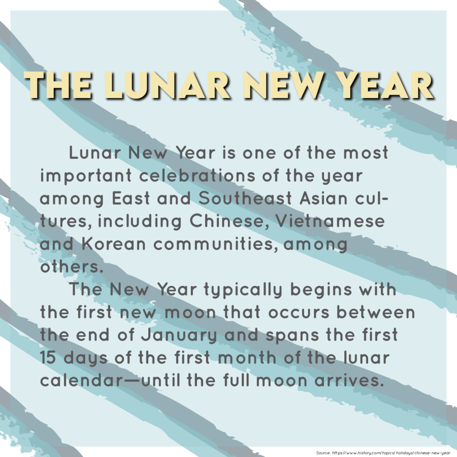 Lunar+New+Year