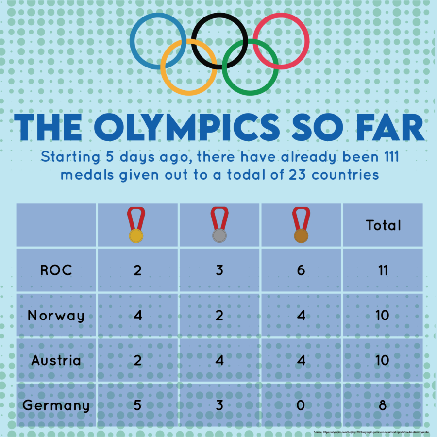 The+Olympics