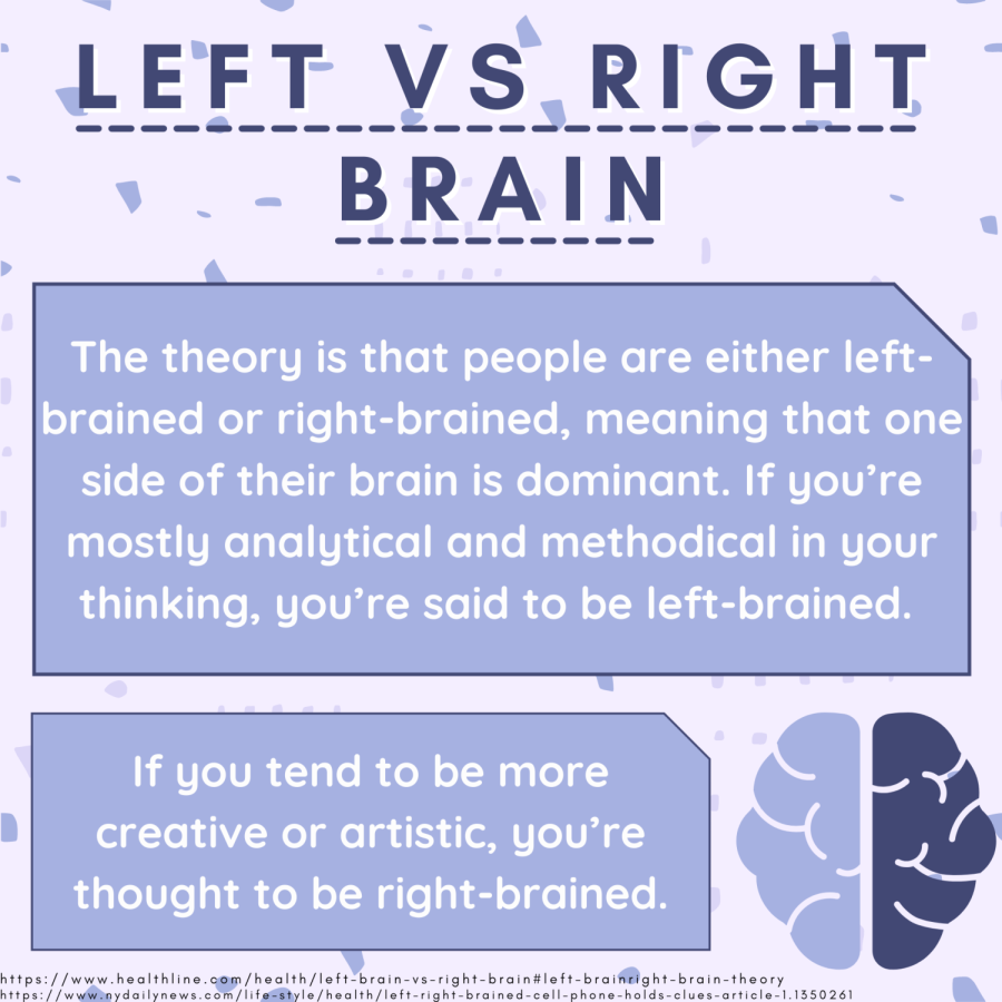 Left VS Right Brain