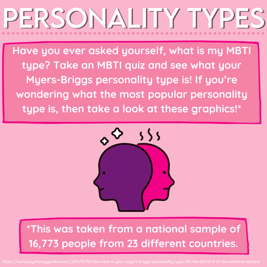 Personality+Traits