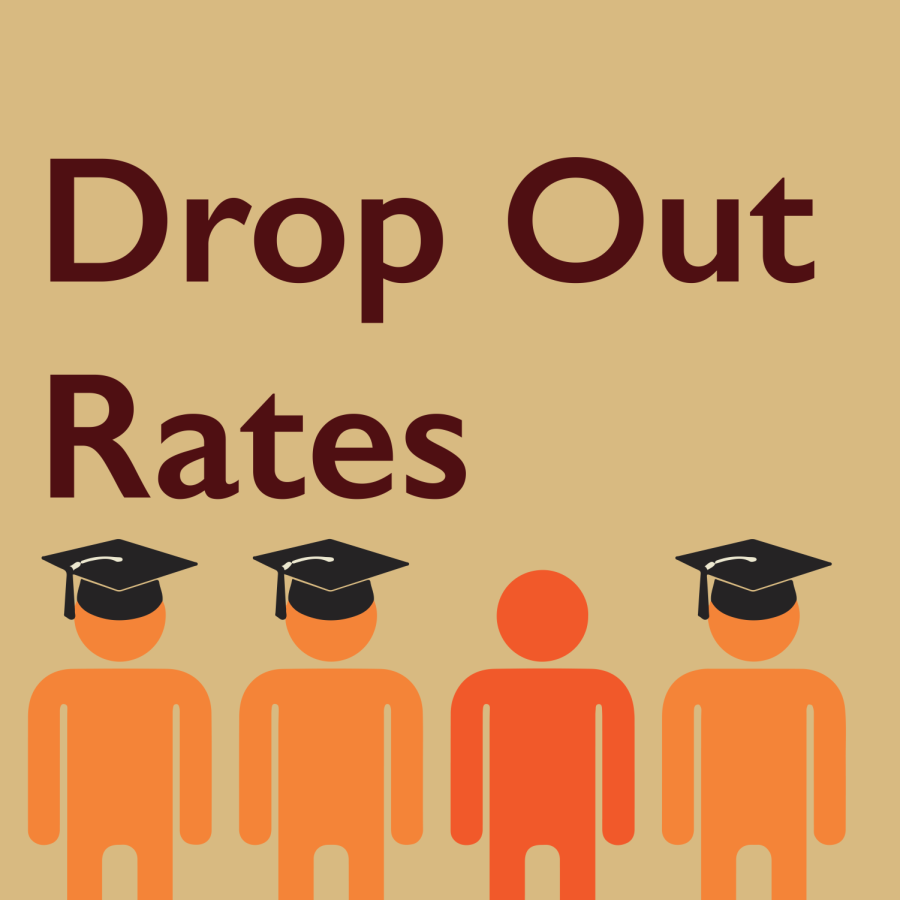 Drop+Out+Rates