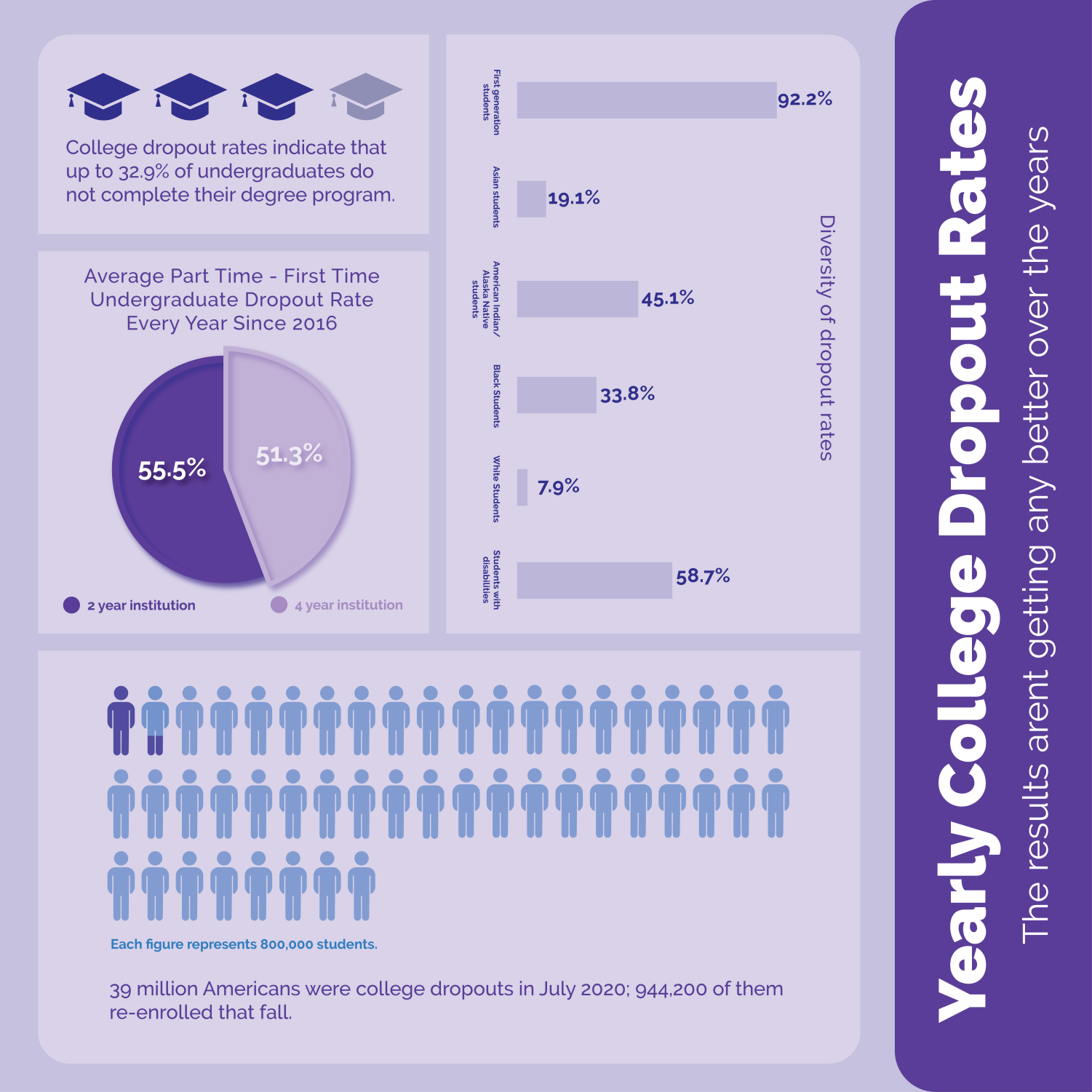 college-dropout-rates-the-george-anne-media-group