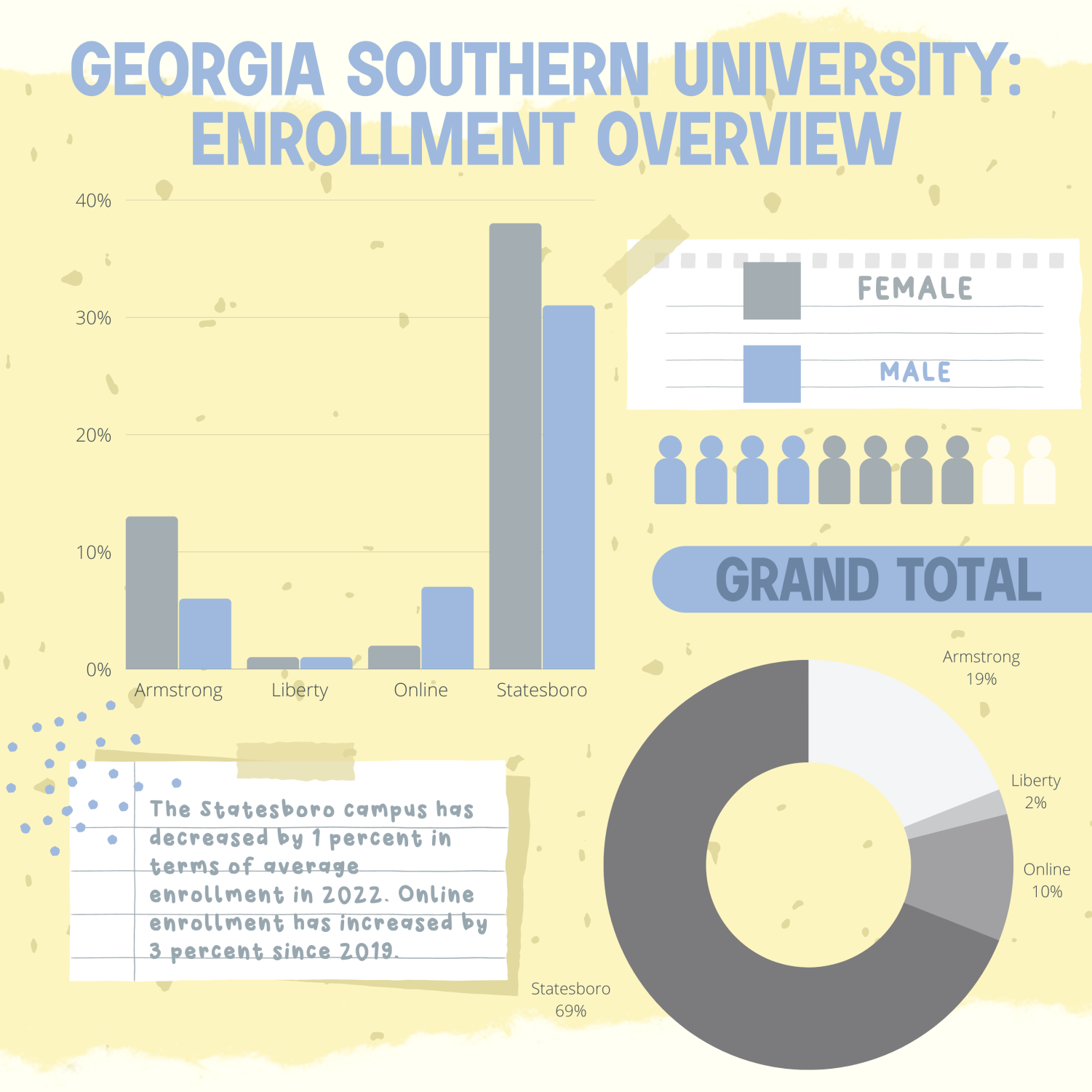 GA Southern Enrollment The Media Group