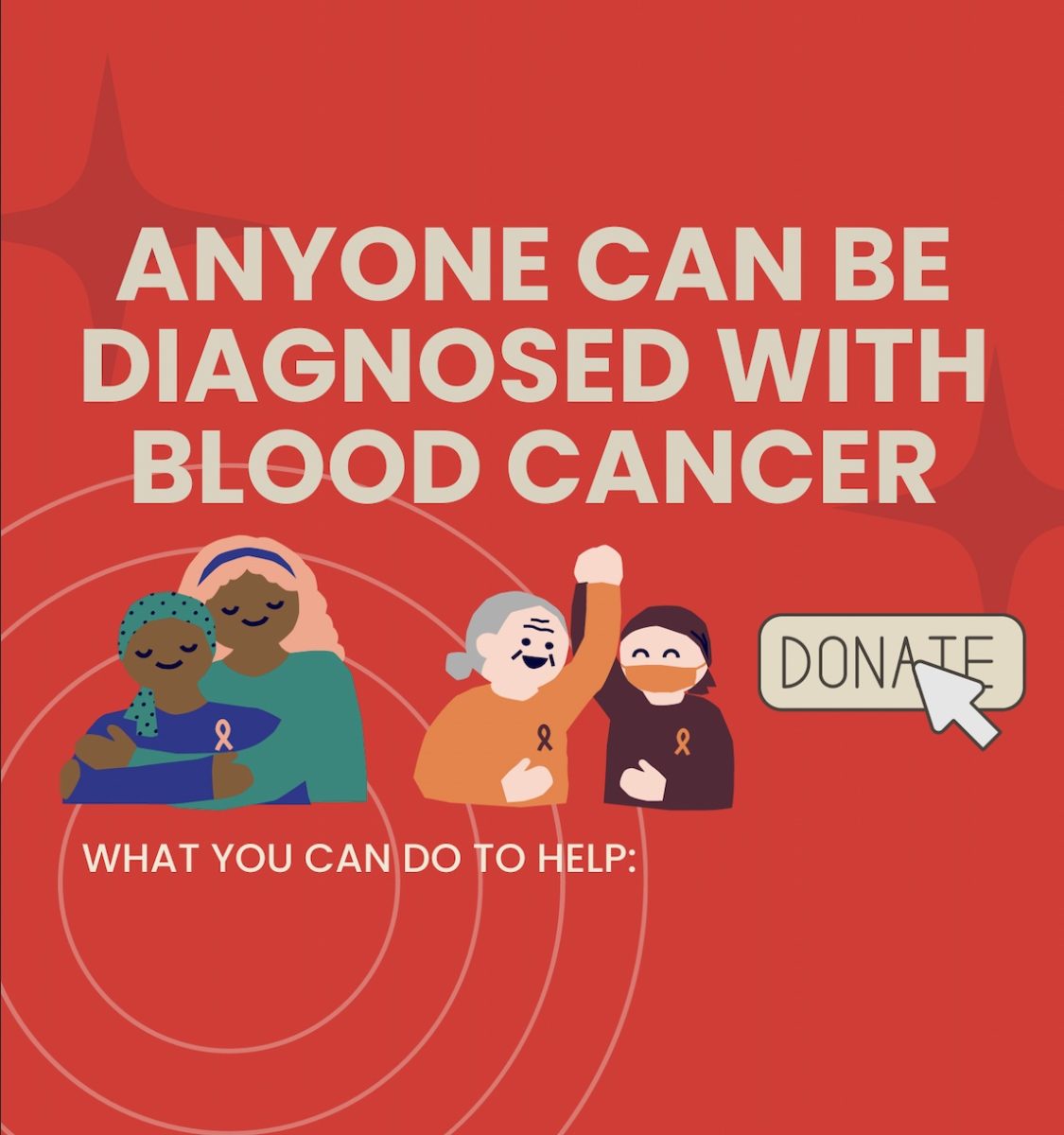 What Can You do to Support Blood Cancer Patients/Survivors?