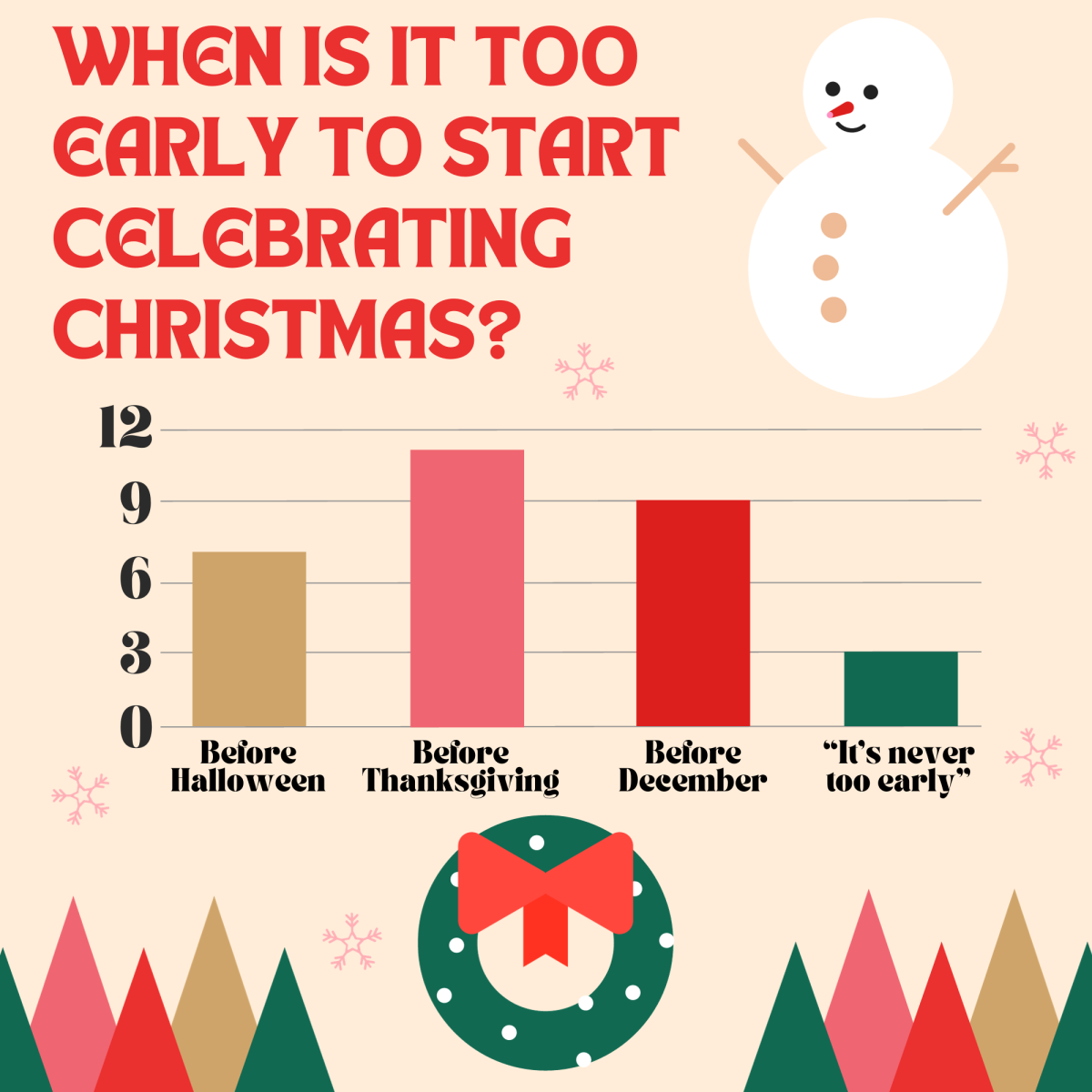 How+Early+Is+Too+Early+to+Celebrate+Christmas%3F