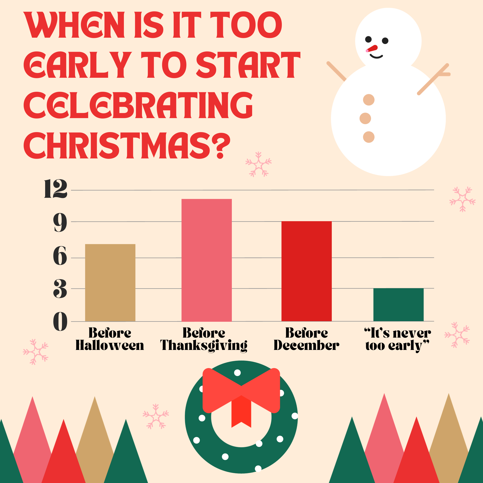 How Early Is Too Early to Celebrate Christmas?