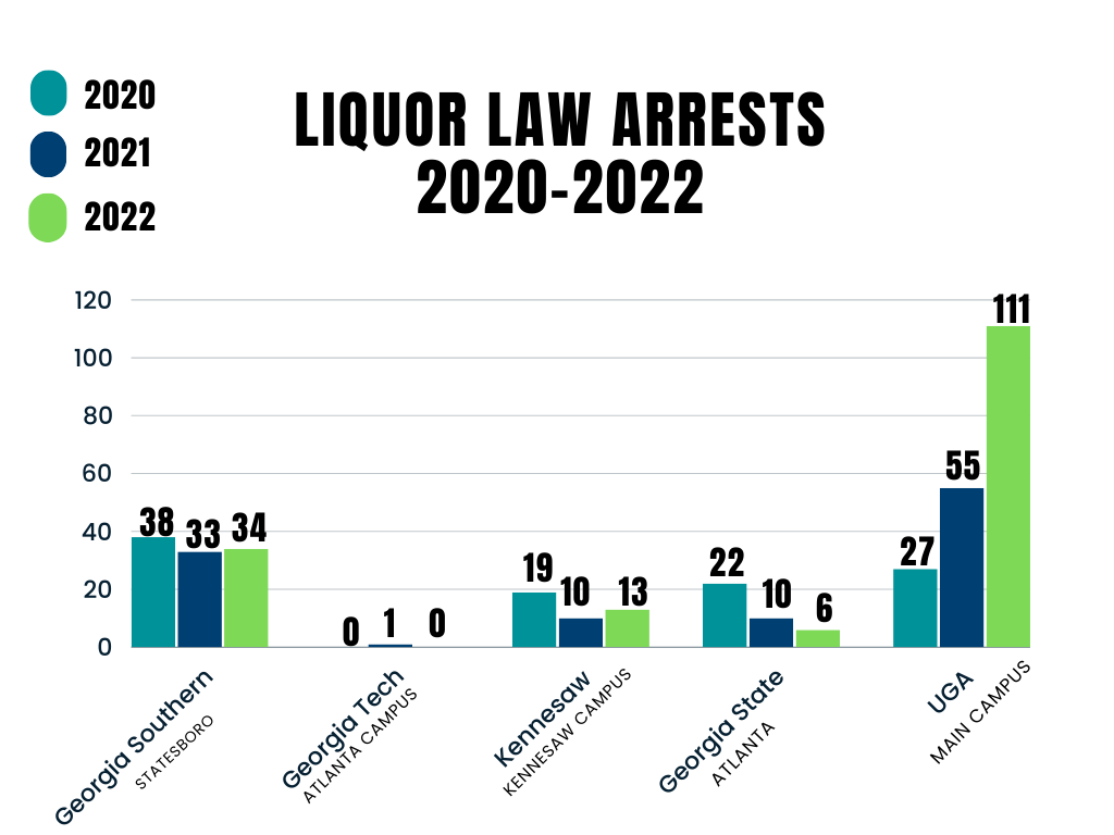 Comparing+the+Number+of+Alcohol+Violations%3A+GS+and+other+Georgia+Universities