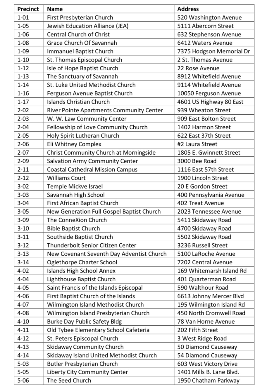 Where to vote in Chatham County