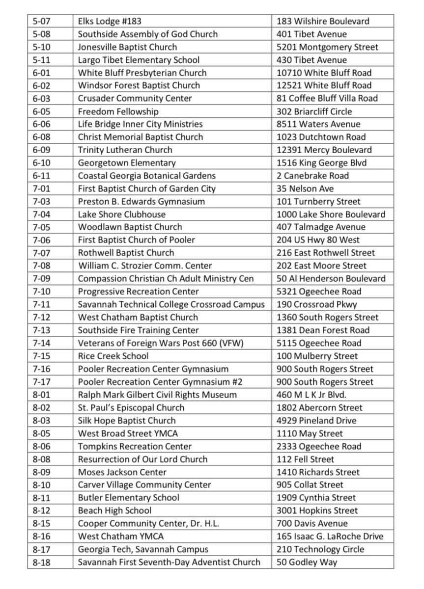 List of Chatham County voting locations